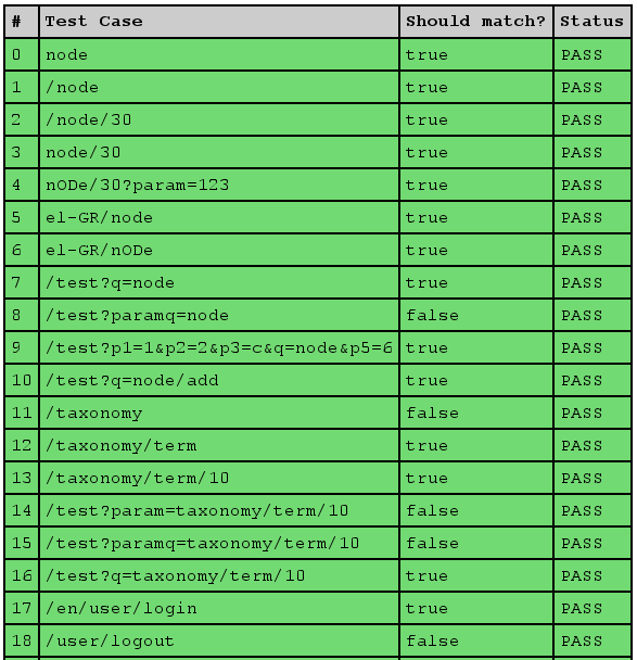 First 18 tests and results